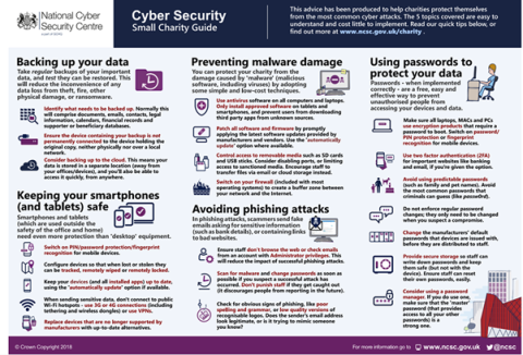 Cybersecurity small charity guide